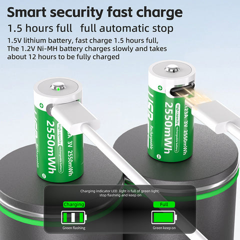 PUJIMAX 2pcs CR123A 3V 2550mWh Type-C Rechargeable Li-ion Batteries for Flashlights Cameras