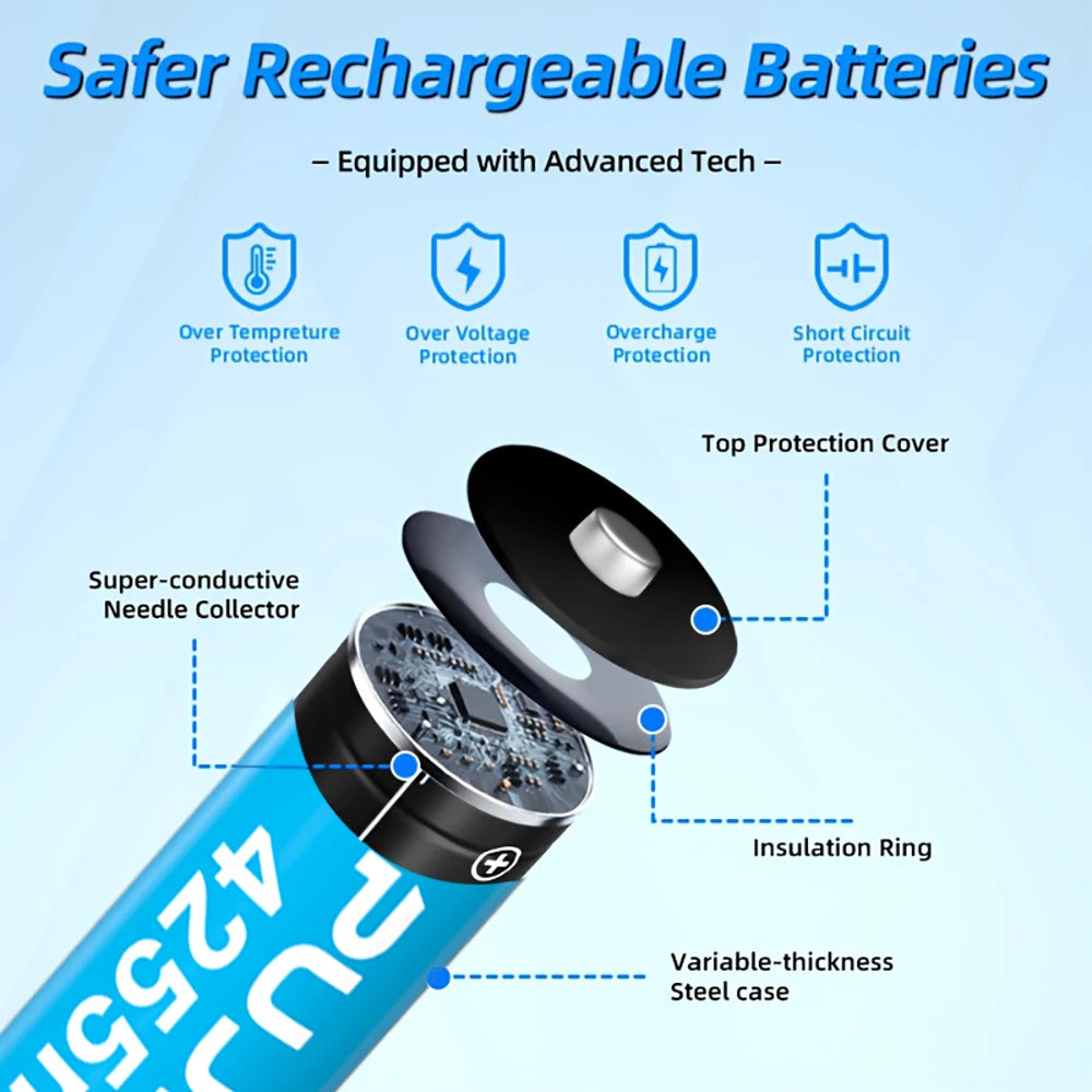 PUJIMAX Rechargeable Lithium Battery AA 4255mWh/AAA 1100mWh Batteries High Capacity 1.5V Battery for Clocks Mouse Remote Control