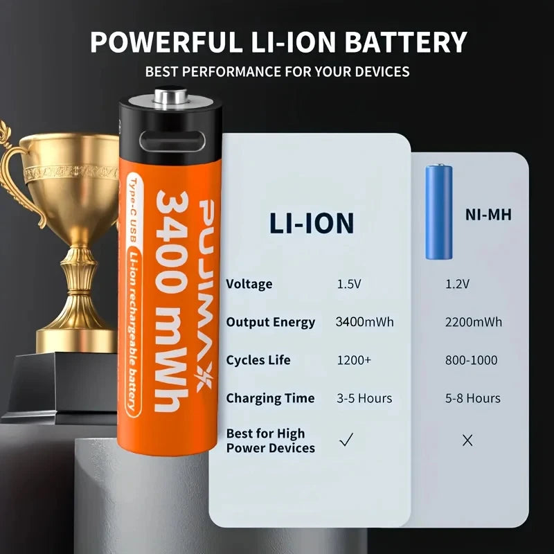 PUJIMAX AA 1.5V 3400mWh Highest Capacity Rechargeable Battery USB Type-C Li-ion Battery For Remote Control Smart Door Lock Toys