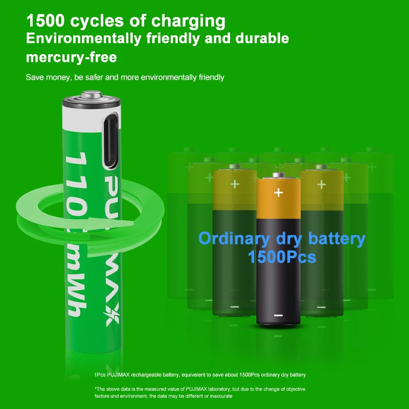 PUJIMAX 1.5V AAA 1100mWh Li-ion Rechargeable Battery Real Capacity Lithium Battery USB Type C Li-ion Batteries For Alarm Clock
