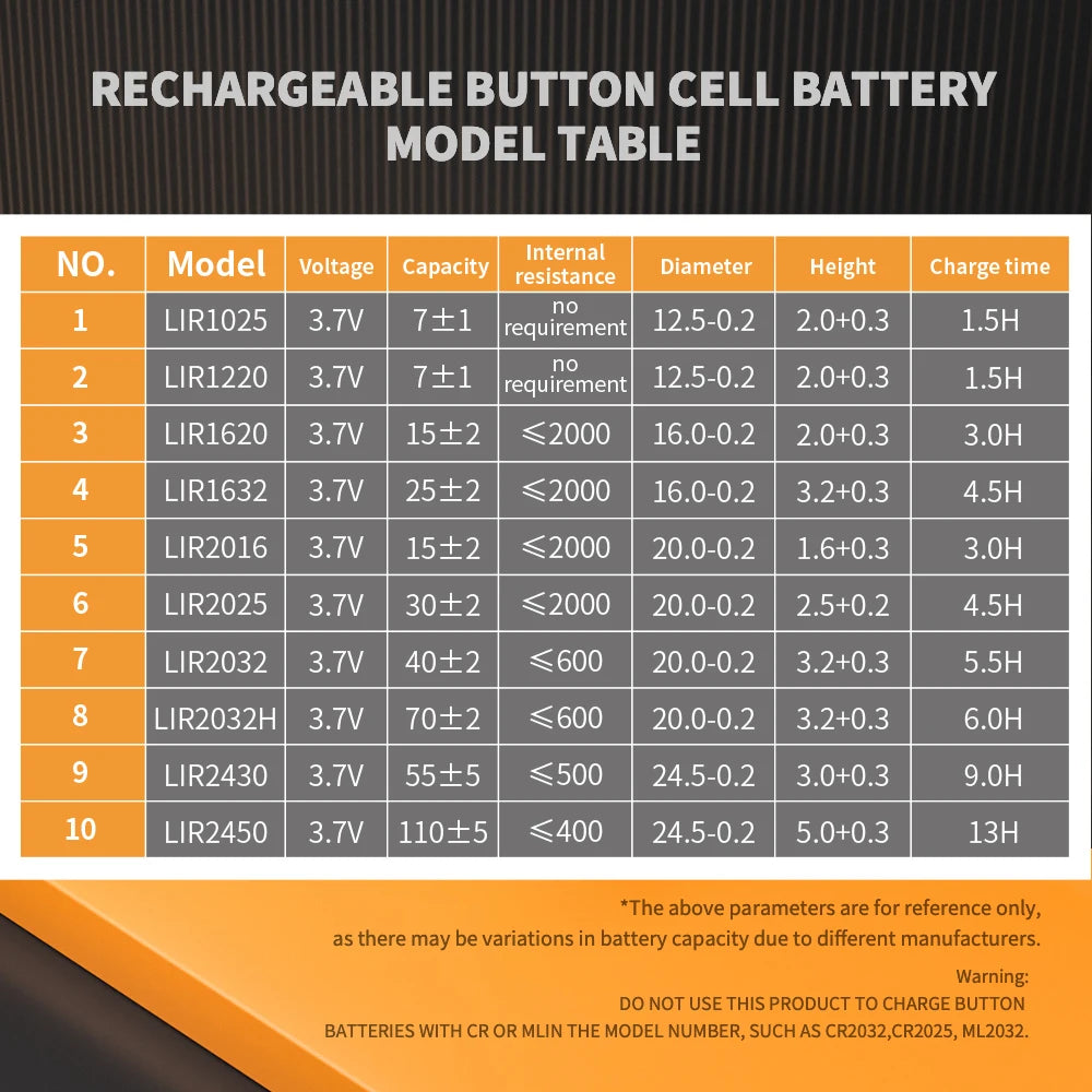 Portable Button Battery Charger Universal Mini Coin Cells Charger with LED Indicator Light for LIR2016 LIR2025 LIR2032 LIR1025