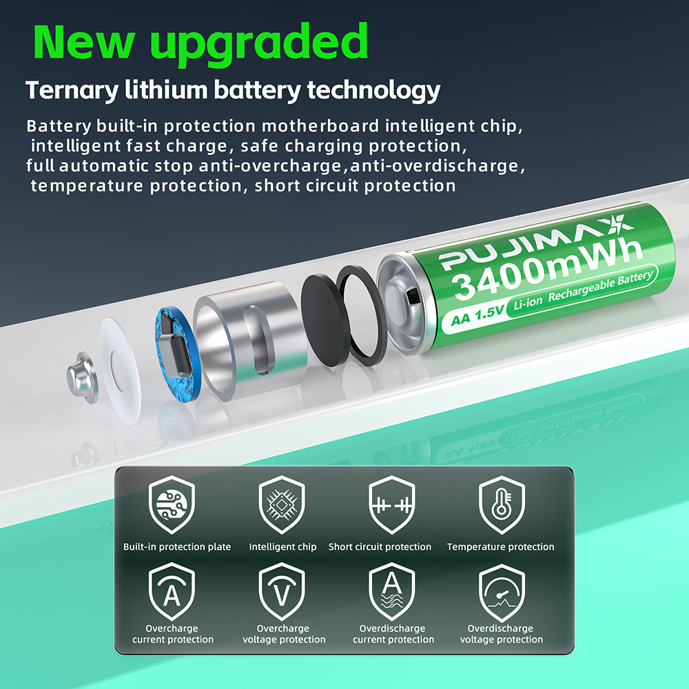 PUJIMAX AA 1.5V 3400mWh USB-C rechargeable battery protection-system illustration supplied for this model. Exploded view is illustrative, not an internal photograph.